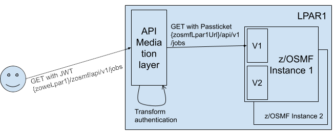 Multiple Instances